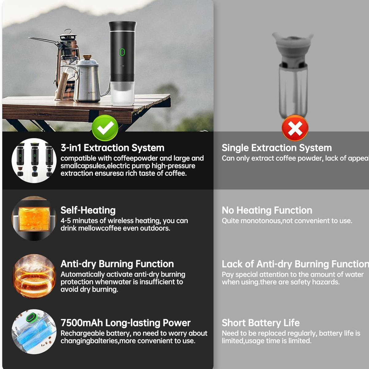 Cafetera Portátil Espresso 3 en 1
